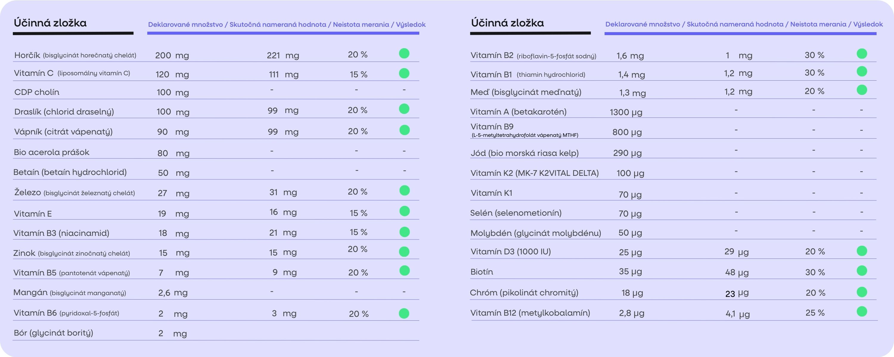 (Slovenčina) Energy Magnesium (3)